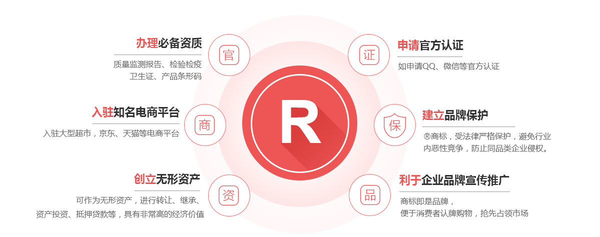 达孜商标注册的作用